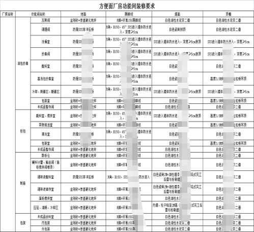 新建食品廠規(guī)劃 工廠設(shè)施設(shè)備與數(shù)字化驅(qū)動(dòng)的網(wǎng)頁(yè)設(shè)計(jì)—基于Discuz架構(gòu)的智能新時(shí)代