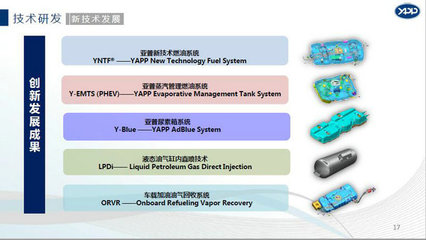 亞普汽車(chē)部件股份 網(wǎng)絡(luò)信息技術(shù)研發(fā)的引擎與未來(lái)