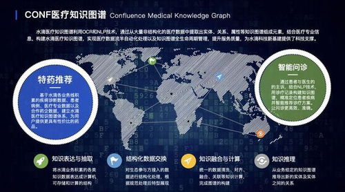 從水滴看科技公司的華麗轉身 如何從消費互聯網邁向產業互聯網時代
