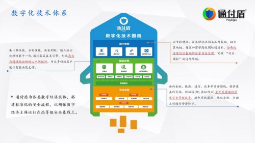 2020中國網絡安全企業百強榜單揭曉，通付盾榮登榜單彰顯網絡信息技術研發實力