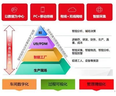 用友U9在連云港網(wǎng)絡信息技術研發(fā)領域的應用與價值分析